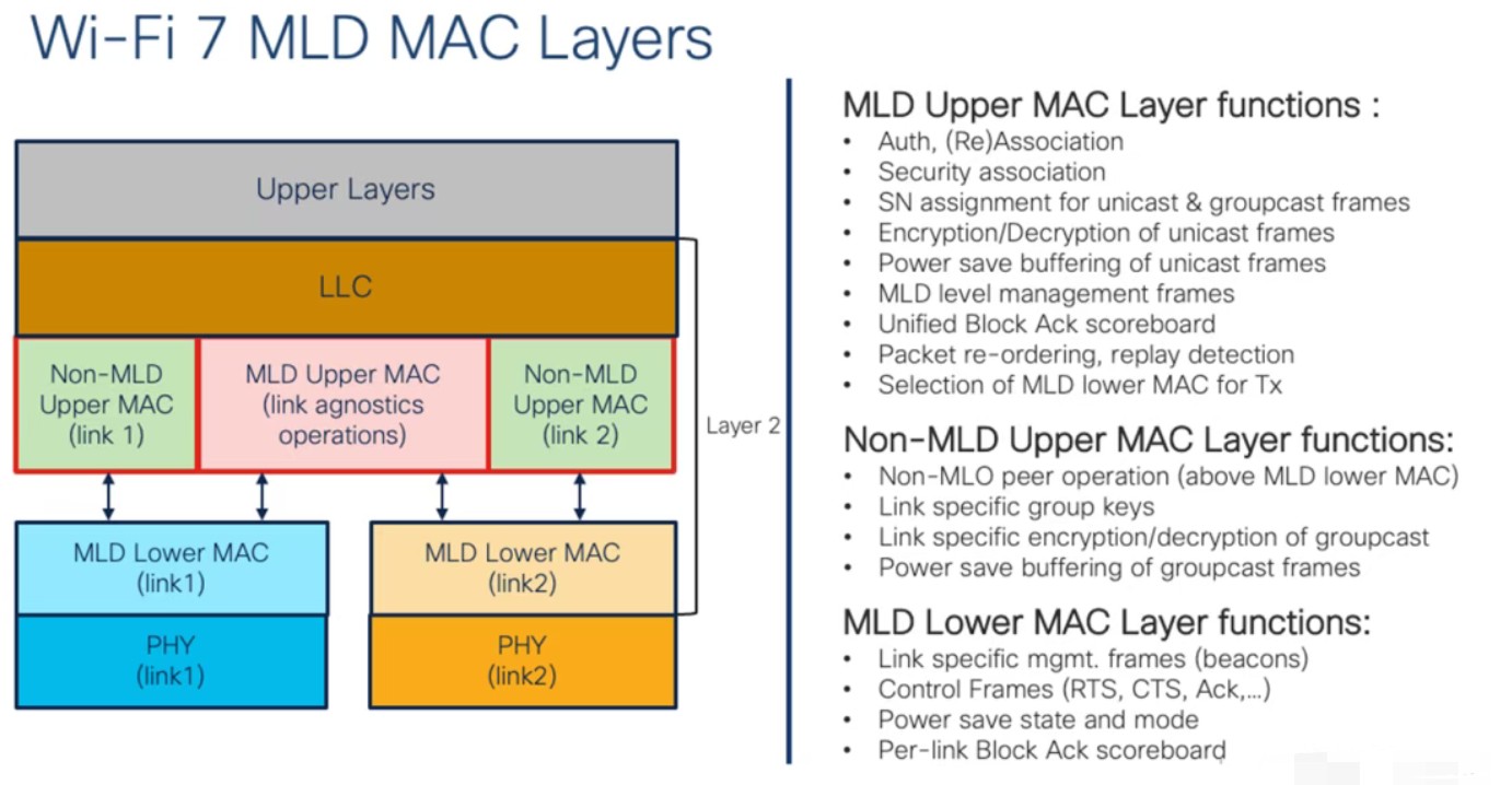 WiFi7-MLO-4.13